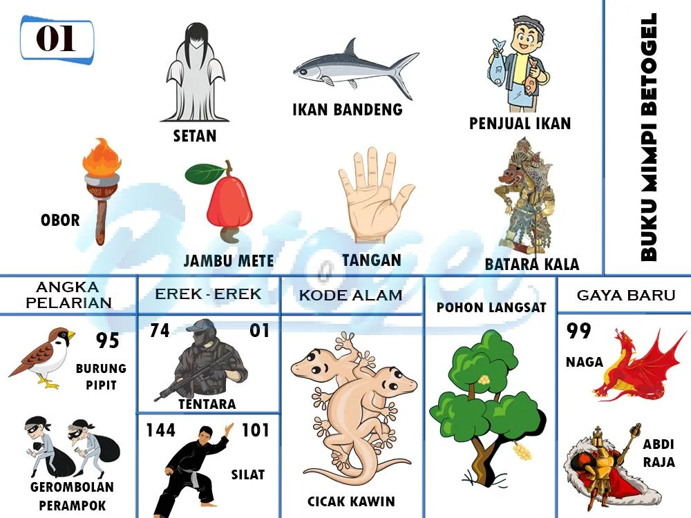 buku mimpi erek erek togel 01