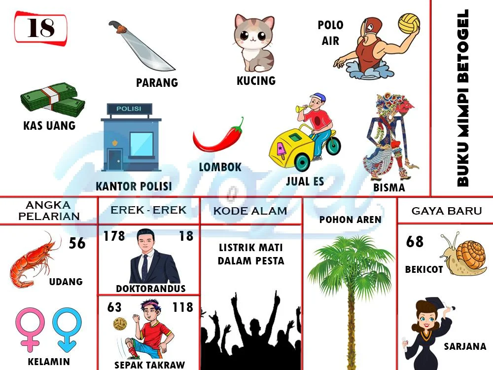 buku mimpi erek erek togel 18