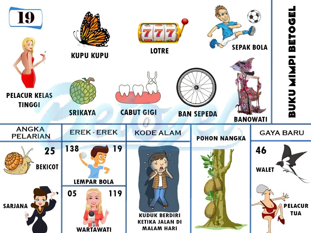 buku mimpi erek erek togel 19