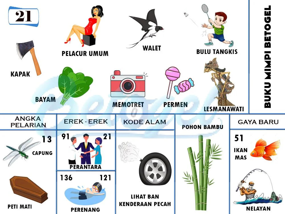 buku mimpi erek erek togel 21