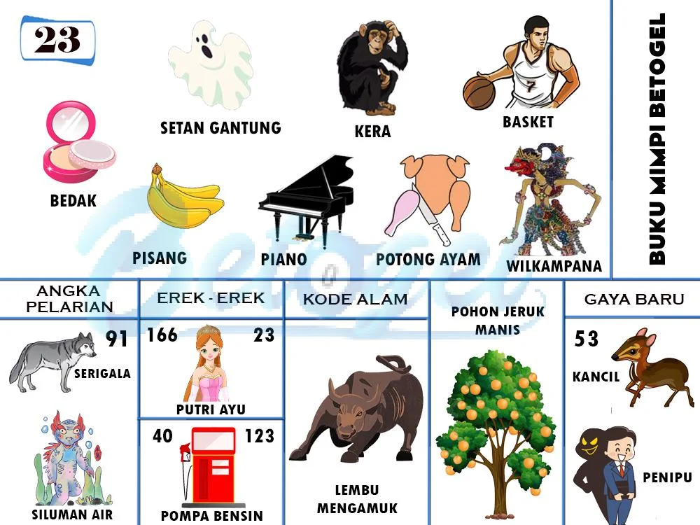 buku mimpi erek erek togel 23