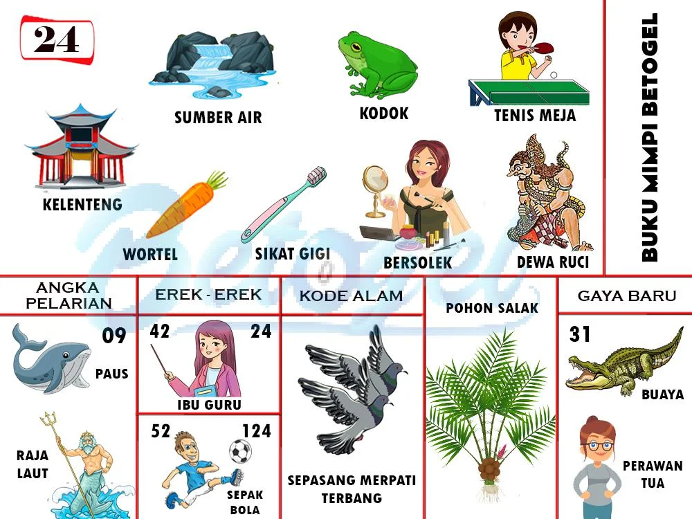 buku mimpi erek erek togel 24