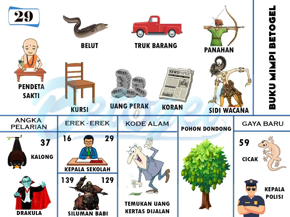 buku mimpi erek erek togel 29