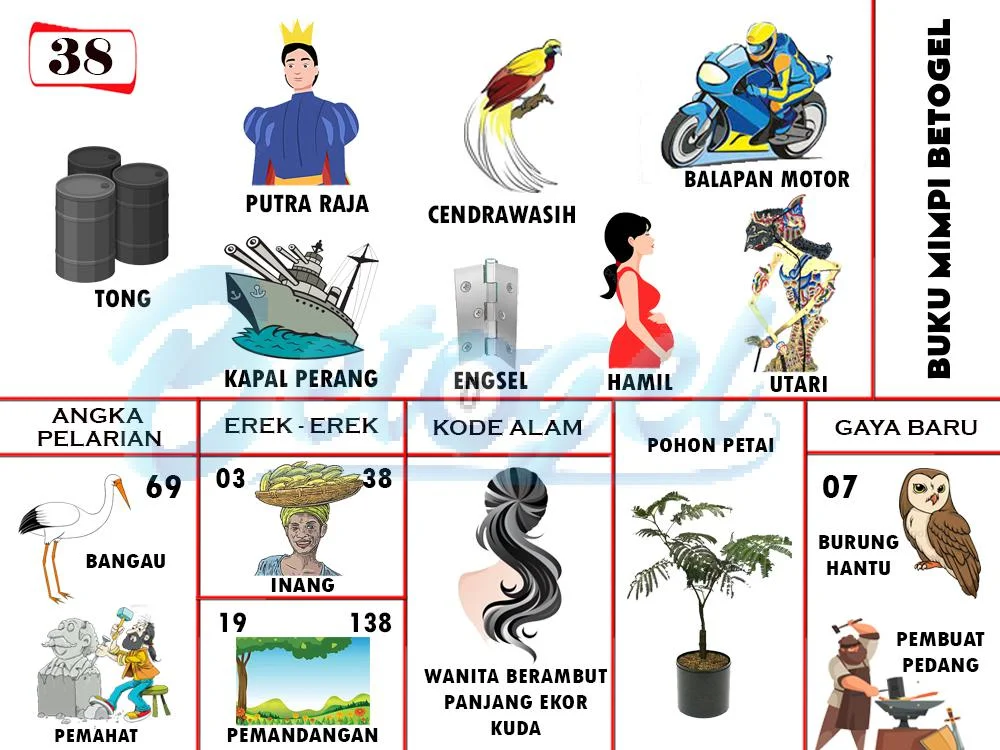 buku mimpi erek erek togel 38