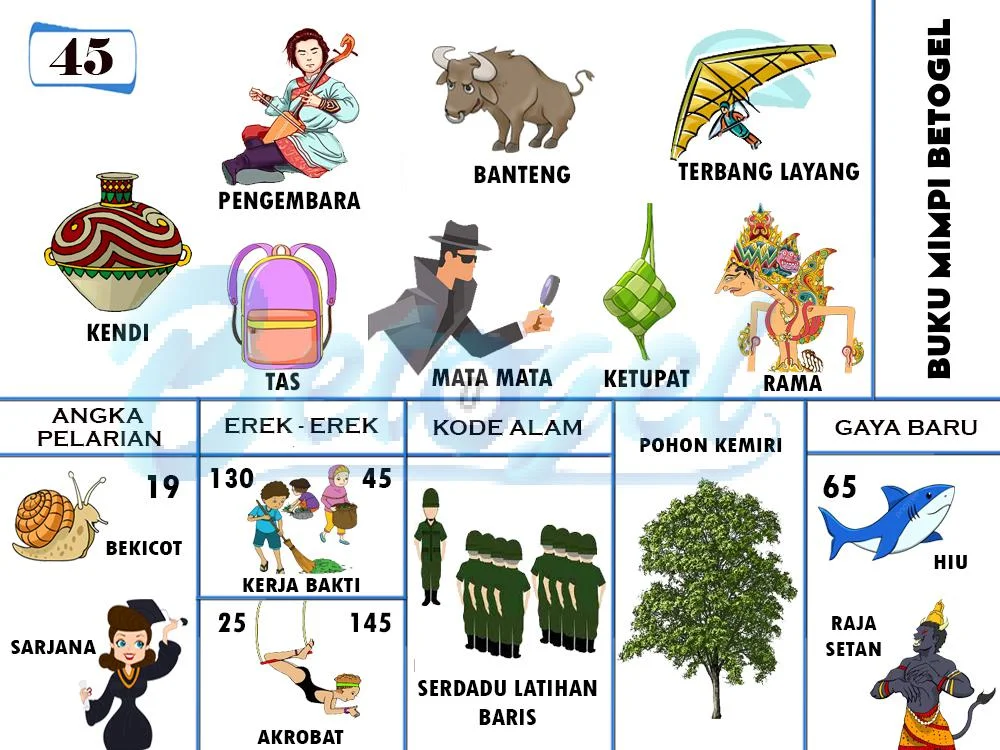 buku mimpi erek erek togel 45