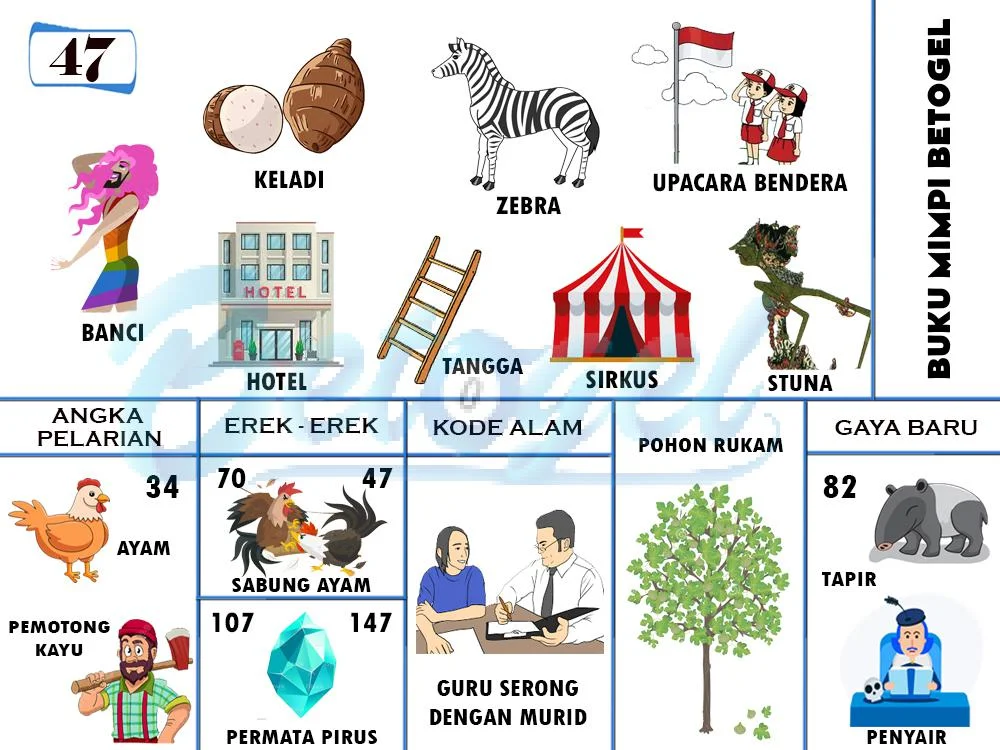 buku mimpi erek erek togel 47