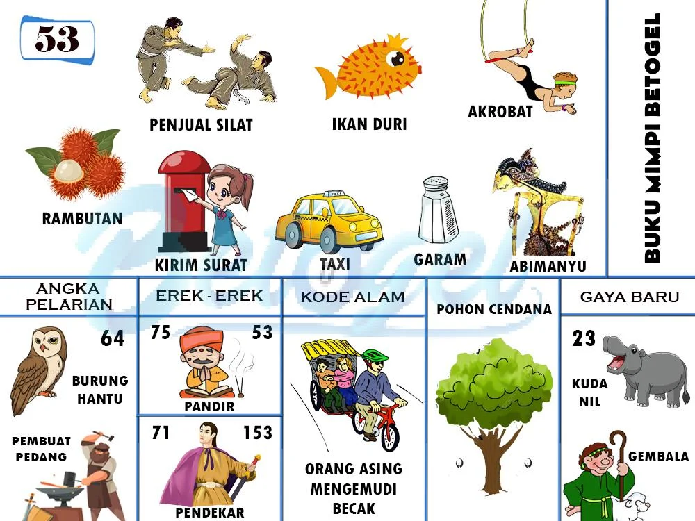 buku mimpi erek erek togel 53