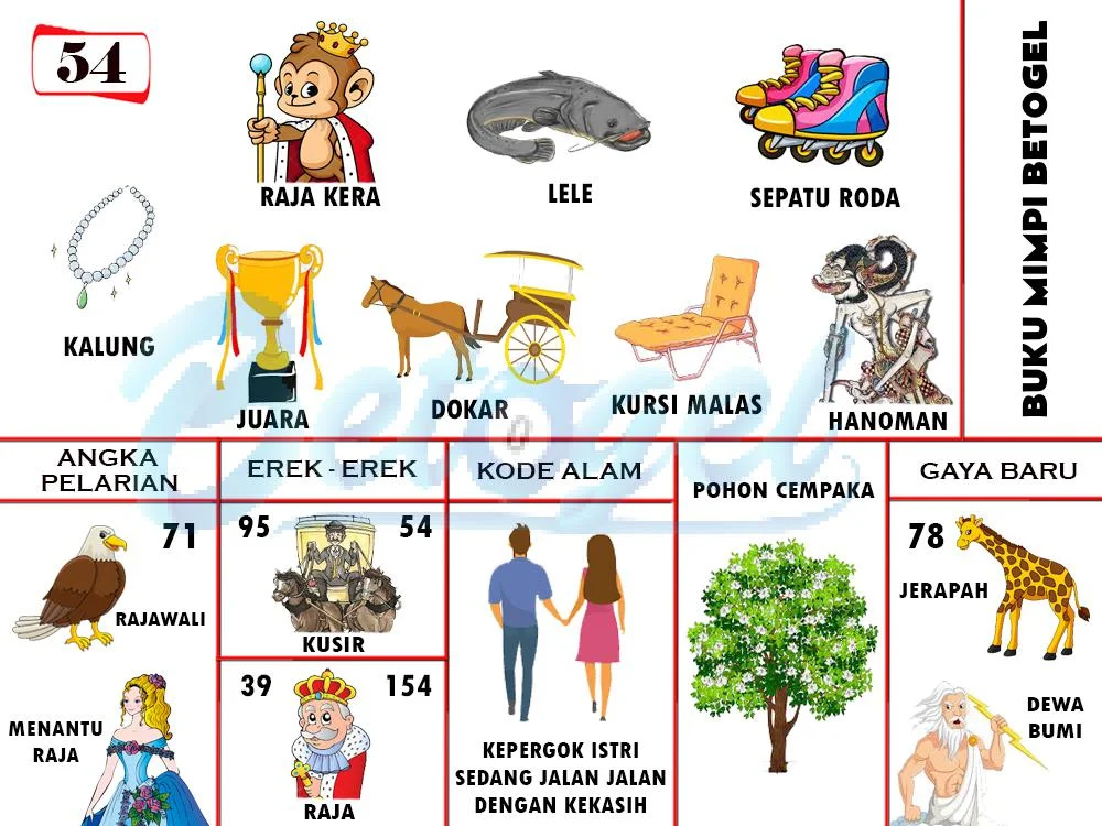 buku mimpi erek erek togel 54