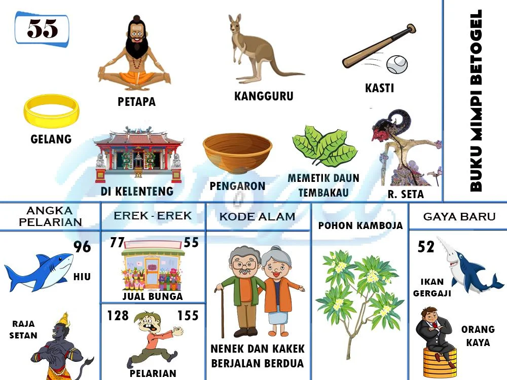 buku mimpi erek erek togel 55