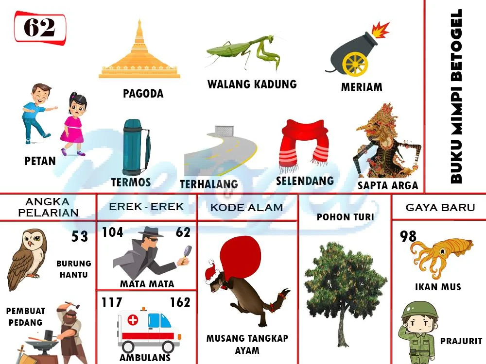 buku mimpi erek erek togel 62