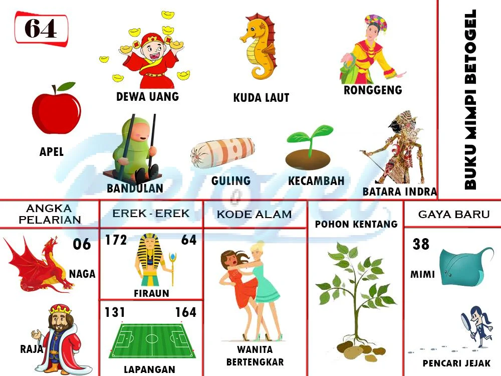 buku mimpi erek erek togel 64