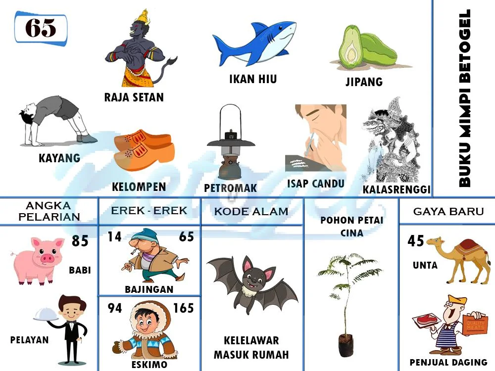 buku mimpi erek erek togel 65