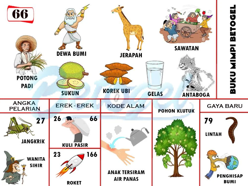 buku mimpi erek erek togel 66