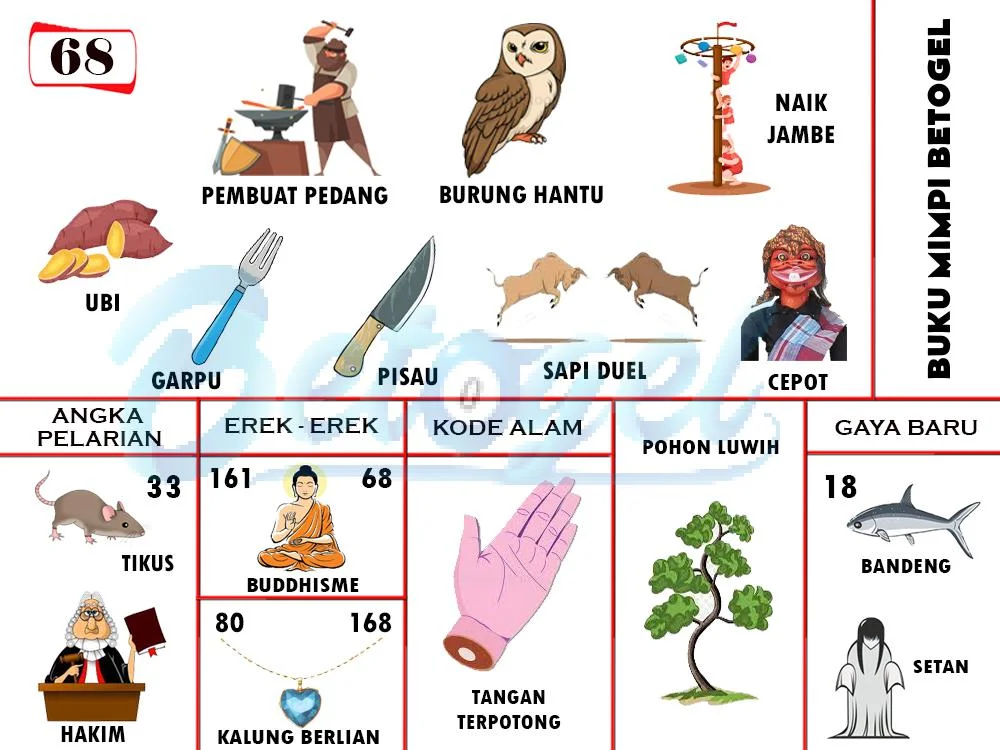 buku mimpi erek erek togel 68