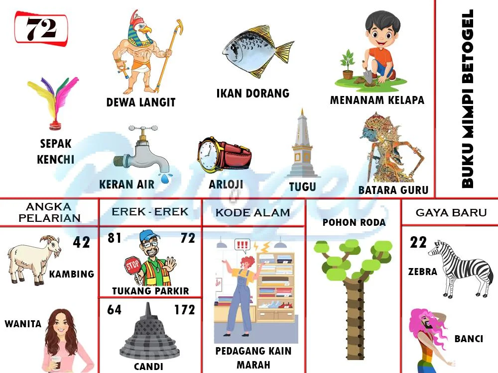 buku mimpi erek erek togel 72