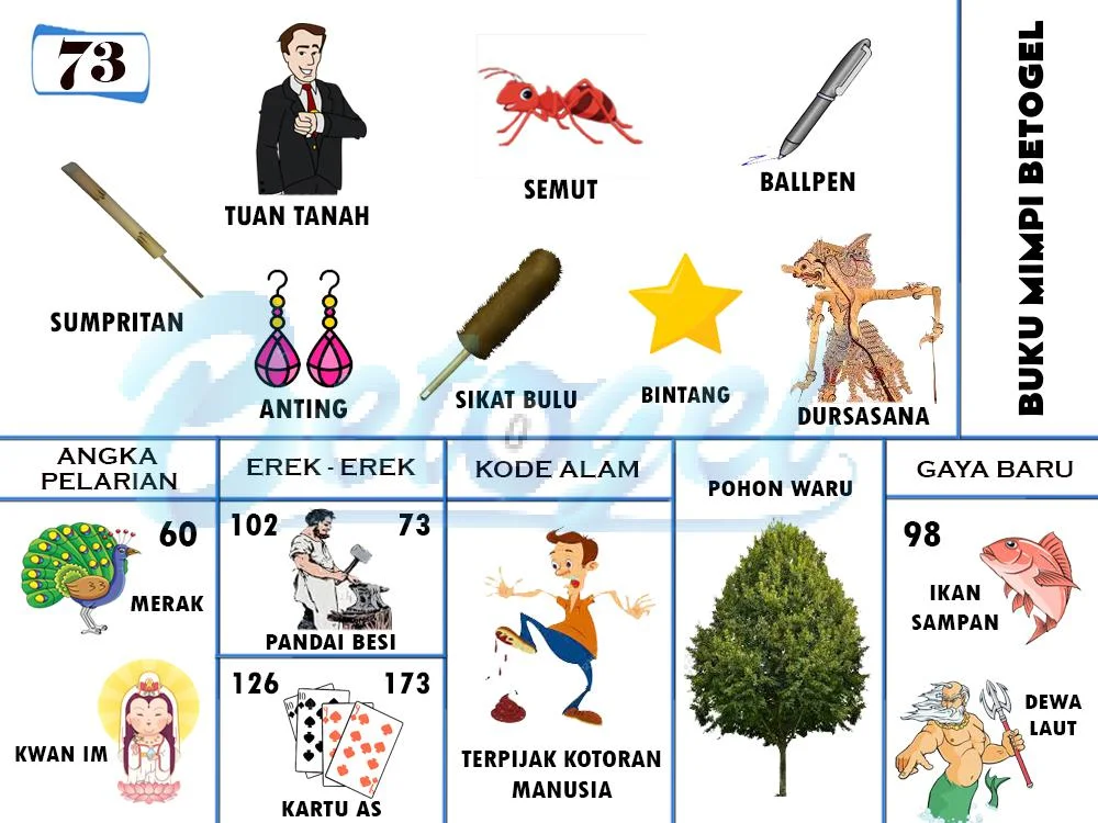 buku mimpi erek erek togel 73