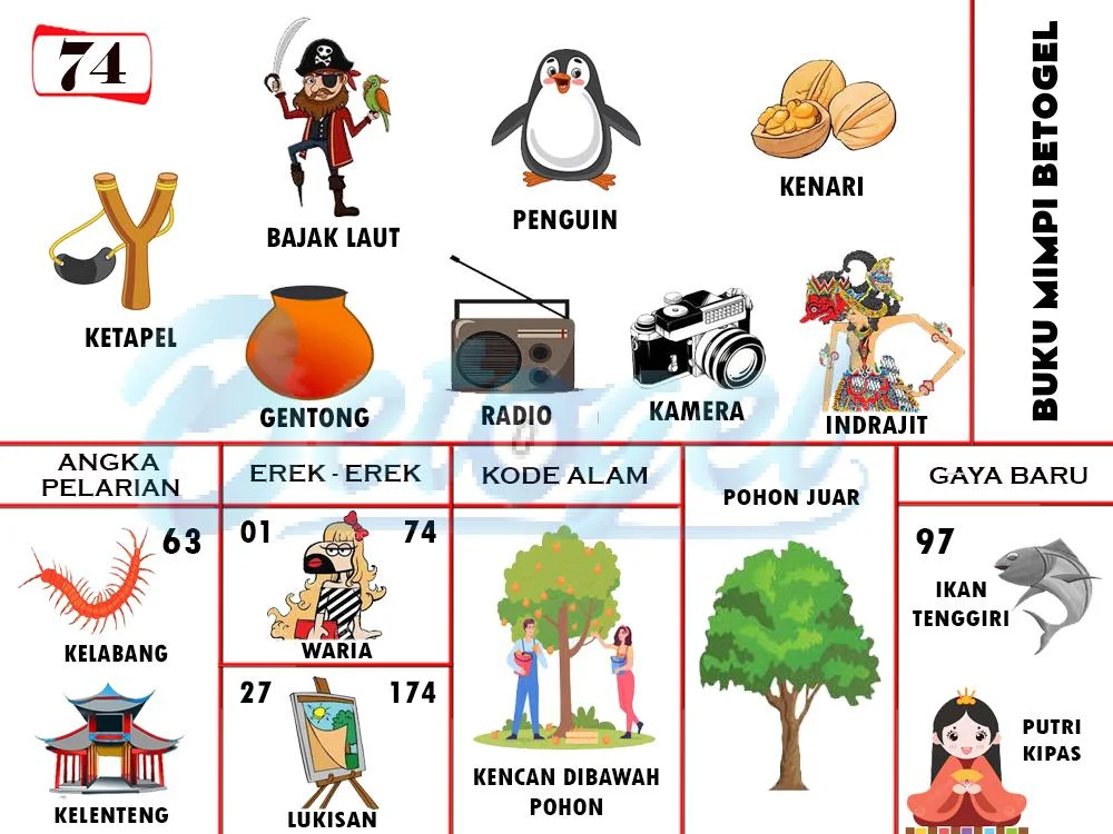 buku mimpi erek erek togel 74