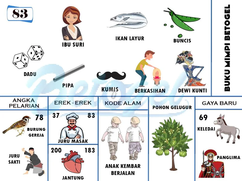 buku mimpi erek erek togel 83