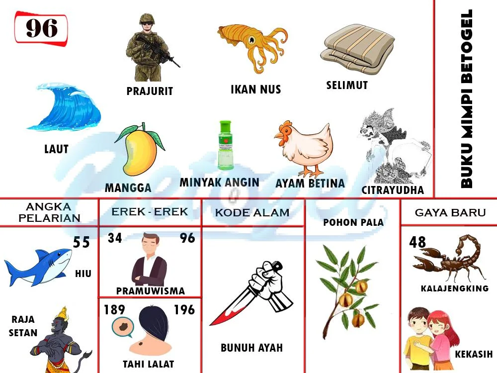 buku mimpi erek erek togel 96